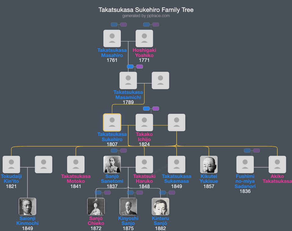Takatsukasa Sukehiro family tree overview
