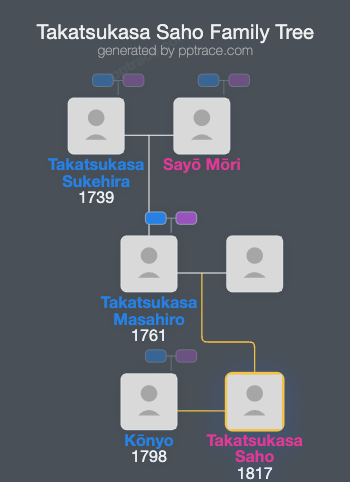 Takatsukasa Saho family tree overview