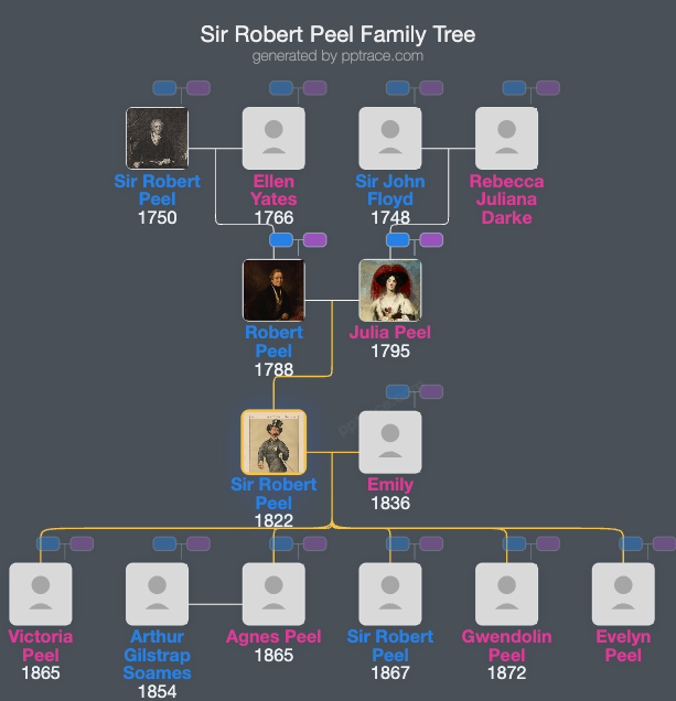 Sir Robert Peel, 3rd Baronet family tree overview