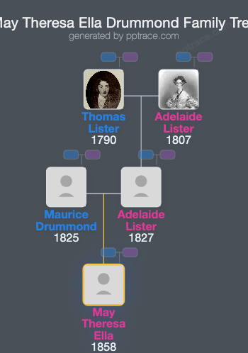 May Theresa Ella Drummond family tree overview