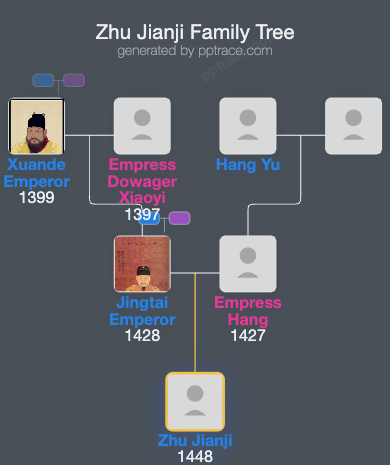 Zhu Jianji family tree overview