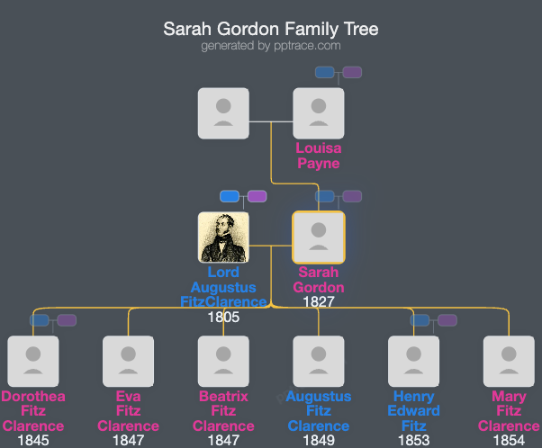 Sarah Gordon family tree overview