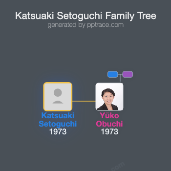Katsuaki Setoguchi family tree overview