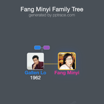 Fang Minyi family tree overview