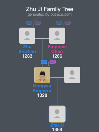Zhu Ji family tree overview