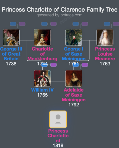 Princess Charlotte Of Clarence family tree overview
