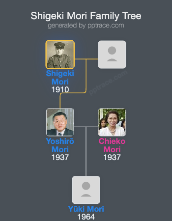 Shigeki Mori family tree overview