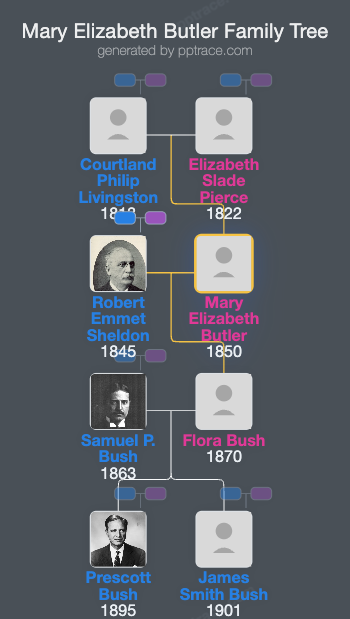 Mary Elizabeth Butler family tree overview