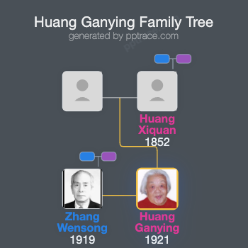 Huang Ganying family tree overview