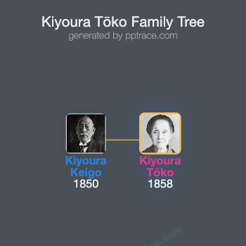 Kiyoura Tōko family tree overview