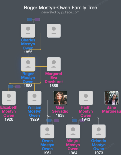 Roger Mostyn-Owen family tree overview
