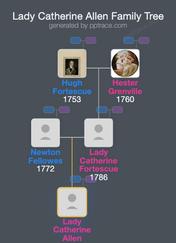 Lady Catherine Allen family tree overview