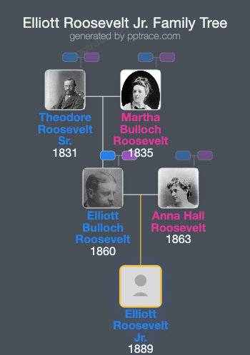 Elliott Roosevelt Jr. family tree overview
