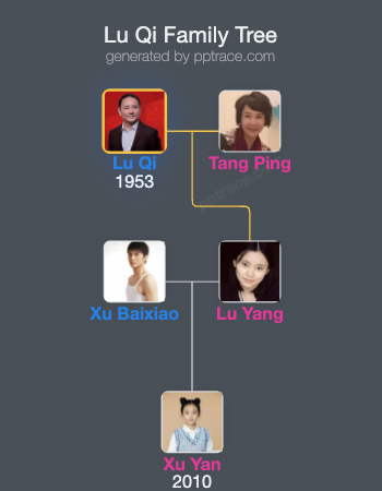 Lu Qi family tree overview