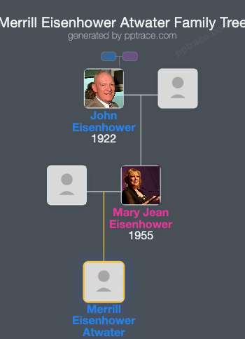 Merrill Eisenhower Atwater family tree overview