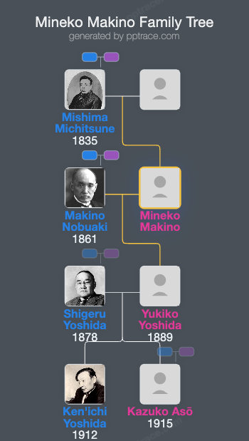 Mineko Makino family tree overview