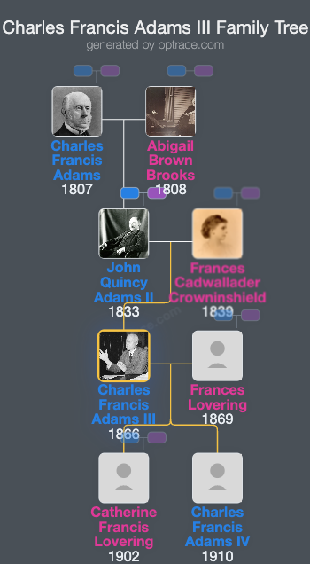 Charles Francis Adams III family tree overview