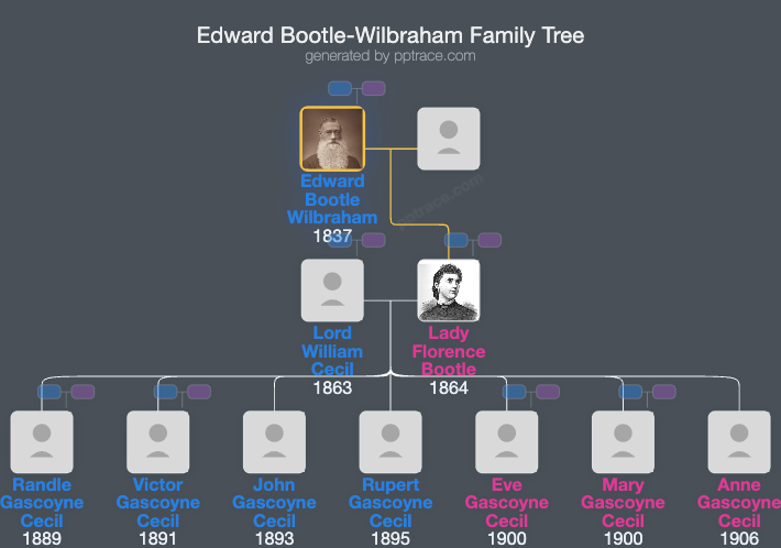 Edward Bootle-Wilbraham, 1st Earl Of Lathom family tree overview
