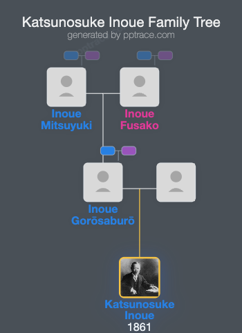 Katsunosuke Inoue family tree overview