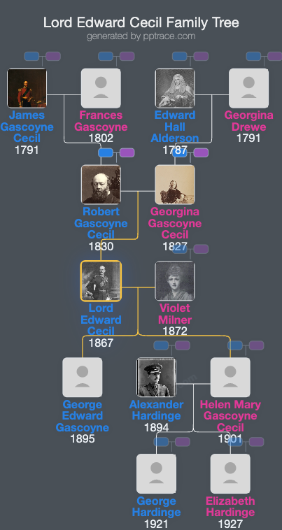 Lord Edward Cecil family tree overview