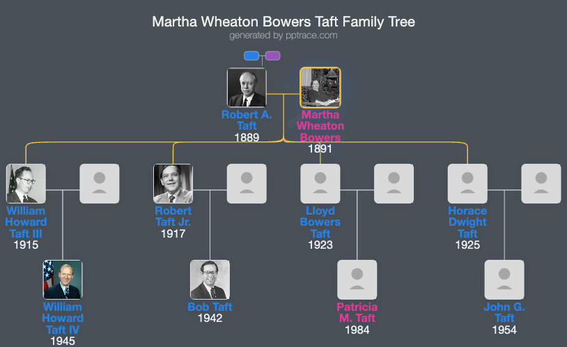 Martha Wheaton Bowers Taft family tree overview