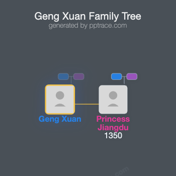 Geng Xuan family tree overview