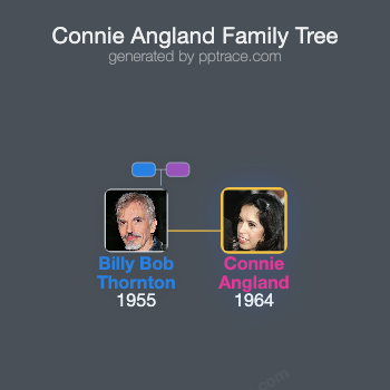 Connie Angland family tree overview