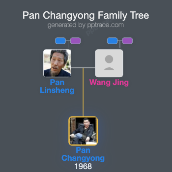 Pan Changyong family tree overview