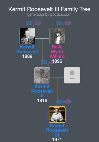 Kermit Roosevelt III family tree overview
