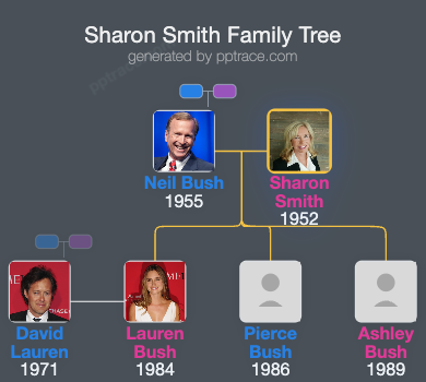 Sharon Smith family tree overview