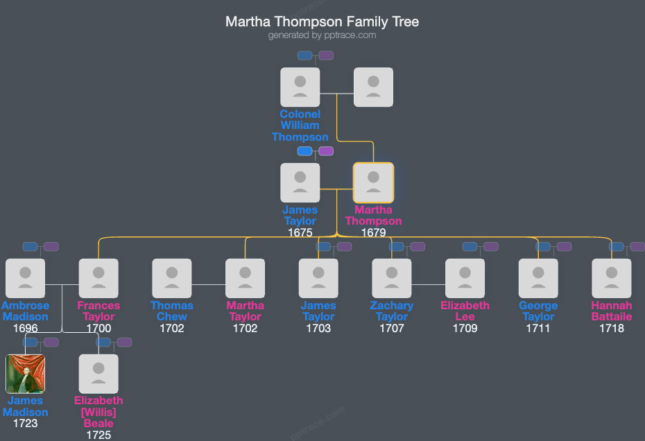Martha Thompson family tree overview