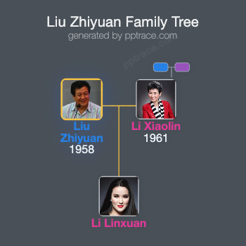 Liu Zhiyuan family tree overview