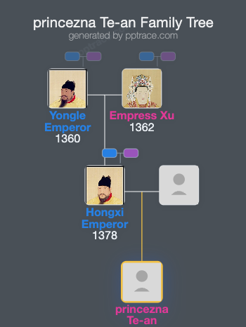Princezna Te-an family tree overview