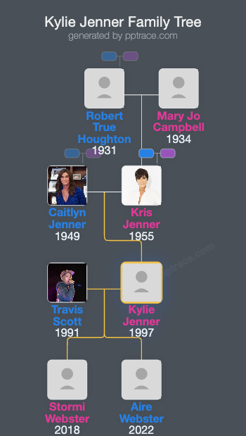 Kylie Jenner family tree overview