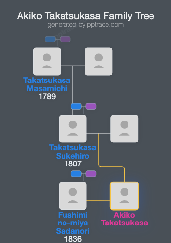 Akiko Takatsukasa family tree overview