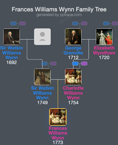 Frances Williams Wynn family tree overview