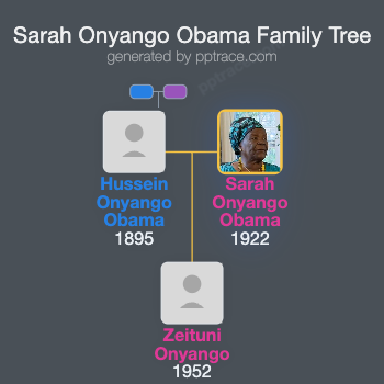 Sarah Onyango Obama family tree overview