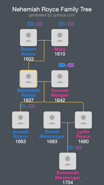 Nehemiah Royce family tree overview