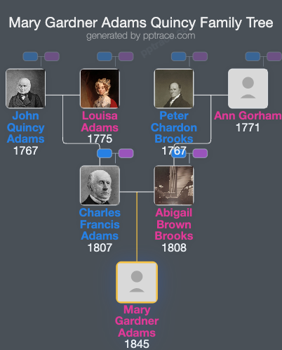 Mary Gardner Adams Quincy family tree overview