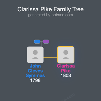 Clarissa Pike family tree overview