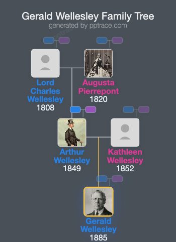 Gerald Wellesley, 7th Duke Of Wellington family tree overview