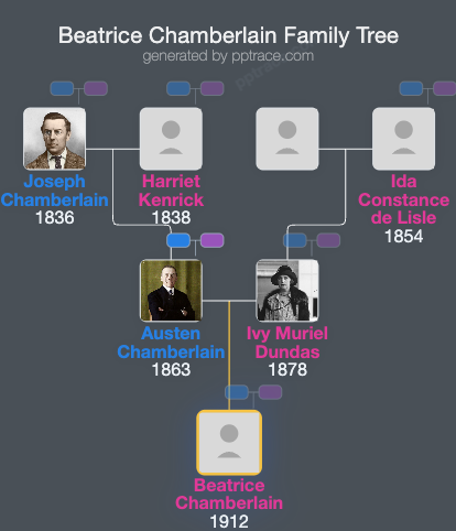 Beatrice Chamberlain family tree overview