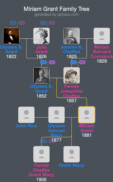 Miriam Grant family tree overview