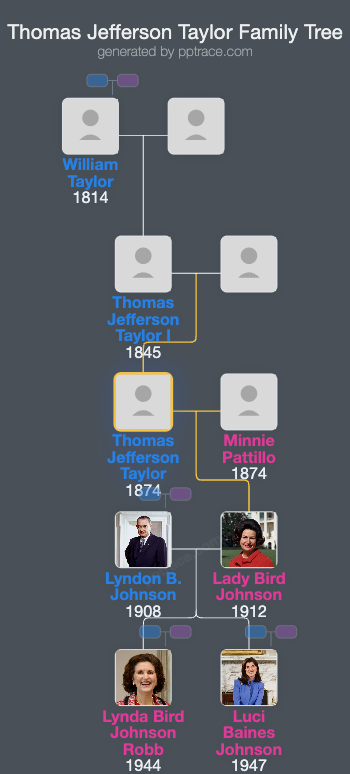 Thomas Jefferson Taylor, II family tree overview