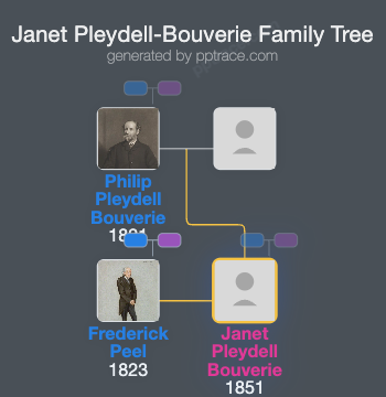 Janet Pleydell-Bouverie family tree overview
