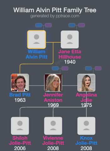 William Alvin Pitt family tree overview