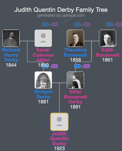 Judith Quentin Derby family tree overview