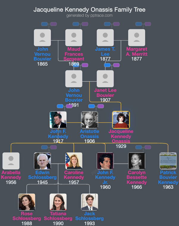 Jacqueline Kennedy Onassis family tree overview