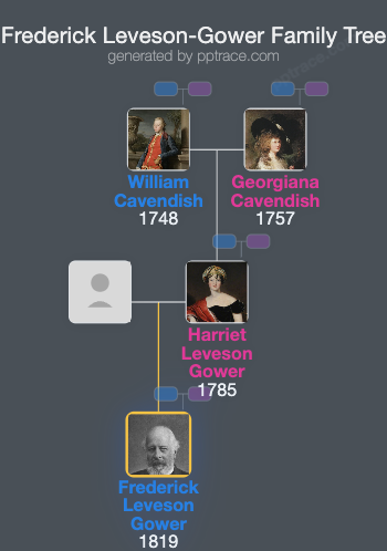 Frederick Leveson-Gower family tree overview
