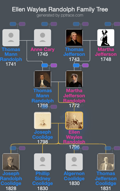 Ellen Wayles Randolph family tree overview